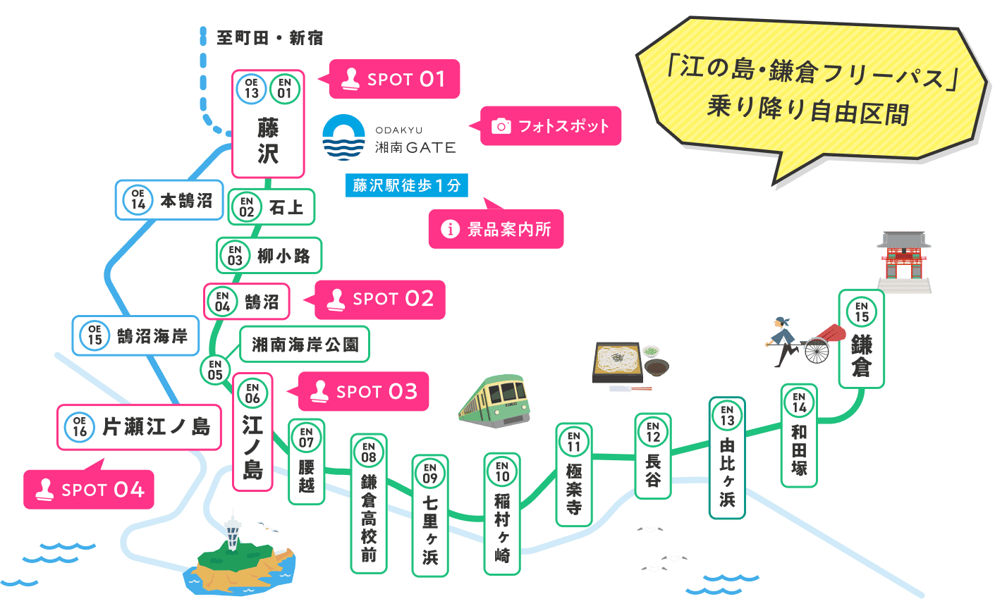 「江の島・鎌倉フリーパス」乗り降り自由区間